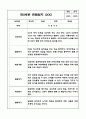 만1세,2세반 관찰일지 6개영역 기록 (기본생활,신체운동,의사소통,사회관계,예술경험,자연탐구) 53페이지