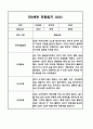 만1세,2세반 관찰일지 6개영역 기록 (기본생활,신체운동,의사소통,사회관계,예술경험,자연탐구) 64페이지