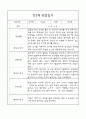 만3세,만4세 혼합반 어린이집 평가제 관찰일지 및 발달평가 60Page (아주 자세합니다) 3페이지