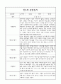 만3세,만4세 혼합반 어린이집 평가제 관찰일지 및 발달평가 60Page (아주 자세합니다) 6페이지