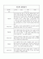 만3세,만4세 혼합반 어린이집 평가제 관찰일지 및 발달평가 60Page (아주 자세합니다) 10페이지