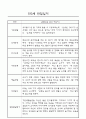 만3세,만4세 혼합반 어린이집 평가제 관찰일지 및 발달평가 60Page (아주 자세합니다) 13페이지