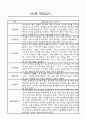 만3세,만4세 혼합반 어린이집 평가제 관찰일지 및 발달평가 60Page (아주 자세합니다) 17페이지