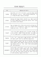 만3세,만4세 혼합반 어린이집 평가제 관찰일지 및 발달평가 60Page (아주 자세합니다) 20페이지