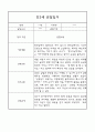 만3세,만4세 혼합반 어린이집 평가제 관찰일지 및 발달평가 60Page (아주 자세합니다) 21페이지