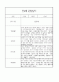 만3세,만4세 혼합반 어린이집 평가제 관찰일지 및 발달평가 60Page (아주 자세합니다) 31페이지