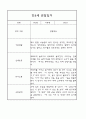 만3세,만4세 혼합반 어린이집 평가제 관찰일지 및 발달평가 60Page (아주 자세합니다) 37페이지