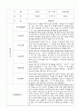 만3세,만4세 혼합반 어린이집 평가제 관찰일지 및 발달평가 60Page (아주 자세합니다) 47페이지