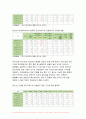 2024년 1학기 정신건강사회복지론 중간과제물- 1.우리나라 정신장애인의 정신의료기관 장기입원 현황을 최근 통계를 통하여 설명하고, 장기입원이 지속되는 원인을 무엇인지 기술하시오 2.정신장애인 장기입원을 해소하기 위한 법률이나 제도의 개선방안 3가지를 구체적으로 제시해보시오. 4페이지