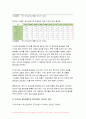 2024년 1학기 정신건강사회복지론 중간과제물- 1.우리나라 정신장애인의 정신의료기관 장기입원 현황을 최근 통계를 통하여 설명하고, 장기입원이 지속되는 원인을 무엇인지 기술하시오 2.정신장애인 장기입원을 해소하기 위한 법률이나 제도의 개선방안 3가지를 구체적으로 제시해보시오. 5페이지