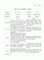 1년 부모 상담일지  만 3세 9명 18페이지 9페이지