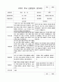 1년 부모 상담일지  만 3세 9명 18페이지 13페이지