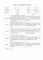 1년 부모 상담일지  만 3세 9명 18페이지 18페이지