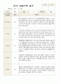 관찰일지 만 4세  1년 동안의 관찰내용 34페이지 3페이지