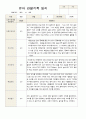 관찰일지 만 4세  1년 동안의 관찰내용 34페이지 8페이지