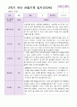 관찰일지 만 4세  1년 동안의 관찰내용 34페이지 21페이지