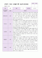 관찰일지 만 4세  1년 동안의 관찰내용 34페이지 23페이지