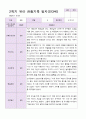 관찰일지 만 4세  1년 동안의 관찰내용 34페이지 32페이지