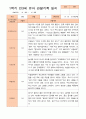 만3세 1년 3-다음해 2월 관찰일지 11명 22p 5페이지