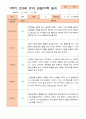 만3세 1년 3-다음해 2월 관찰일지 11명 22p 6페이지