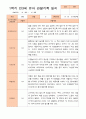 만3세 1년 3-다음해 2월 관찰일지 11명 22p 9페이지