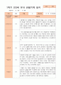 만3세 1년 3-다음해 2월 관찰일지 11명 22p 10페이지