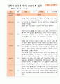 만3세 1년 3-다음해 2월 관찰일지 11명 22p 21페이지