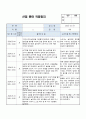 24 0세 신입적응일지 2주 3명 3페이지