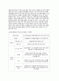 보건교육 2024학년도 1학기 중간과제) 1. 다양한 건강증진의 정의(협의, 광의의 건강증진)에 대하여 기술하고, 가장 적절하다고 여겨지는 정의를 본인의 견해와 함께 간략히 기술하시오.  2.그린의 PRECEDE-PROCEED 모형의 특성을 간략히 기술하고, 보건교육을 위한 자유 주제 1가지를 선정 후 PRECEDE-PROCEED 모형의 각 단계에 해당하는 적절한 예시를 들어 서술하시오  - 보건교육 6페이지