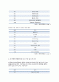 생명과환경 2024년 1학기 중간과제) 1. 전세계에서 미세먼지 평균 농도가 가장 높은 도시부터 10번째로 높은 도시까지를 조사하고 그 원인을 찾아보시오. - 생명과환경 4페이지