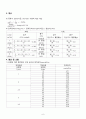 기체흡수 실험 6페이지