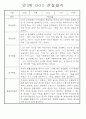 만3세,만4세 혼합반 일상과 놀이 관찰일지 및 평가 75Page 21페이지