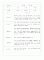 만3세,만4세 혼합반 일상과 놀이 관찰일지 및 평가 75Page 35페이지