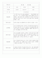 만3세,만4세 혼합반 일상과 놀이 관찰일지 및 평가 75Page 36페이지