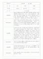 만3세,만4세 혼합반 일상과 놀이 관찰일지 및 평가 75Page 40페이지