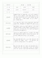 만3세,만4세 혼합반 일상과 놀이 관찰일지 및 평가 75Page 41페이지