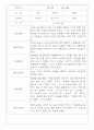 만3세,만4세 혼합반 일상과 놀이 관찰일지 및 평가 75Page 48페이지