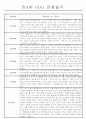 만3세,만4세 혼합반 일상과 놀이 관찰일지 및 평가 75Page 53페이지