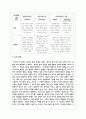 언어발달 3가지 이론의 특징을 각각 제시하고 각 이론의 한계점을 서술한 후 본인의 의견을 반영하여 작성하시오 5페이지