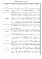 관찰일지 만5세 1년 어린이집 평가제 평가인증 관찰일지 + 1,2학기 총평 4페이지