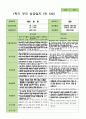 만5세 1학기 상담일지 21명 5페이지