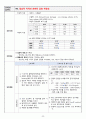 A+ 신경계 중환자실 CASE 뇌실내출혈(IVH) 사례보고서 간호진단 6개, 간호과정 3개(문헌고찰O) 22페이지