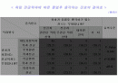 SPSS(교차분석-발표용) 4페이지
