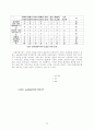환율에관한 자료입니다 34페이지