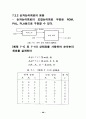  레지스터, 카운터, 메모리 5페이지