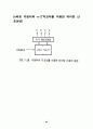  레지스터, 카운터, 메모리 27페이지