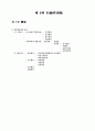 행정법[administrative law 行政法]  51페이지