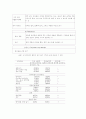 유아언어교육 강의 자료 33페이지
