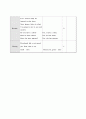 Teaching Plan(Audioligual Method) 2페이지