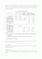 공항의 전기시설 6페이지